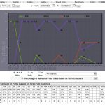 mobilegolfstats-putting-chart