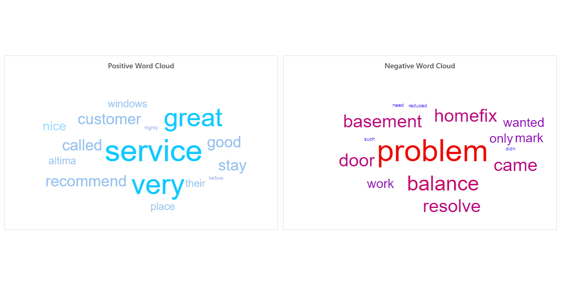 Positive and Negative Review Word Clouds